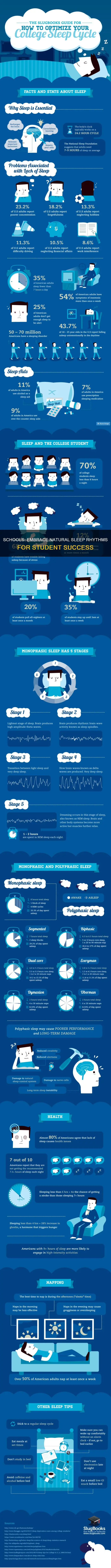 why schools should work around biological sleep rhythms