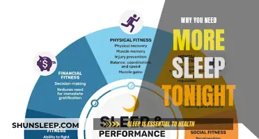 Sleep More, Live Better: The Power of Restful Slumber