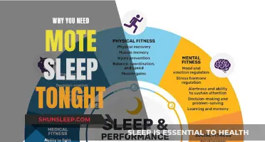 Get More Sleep Tonight for a Better Tomorrow