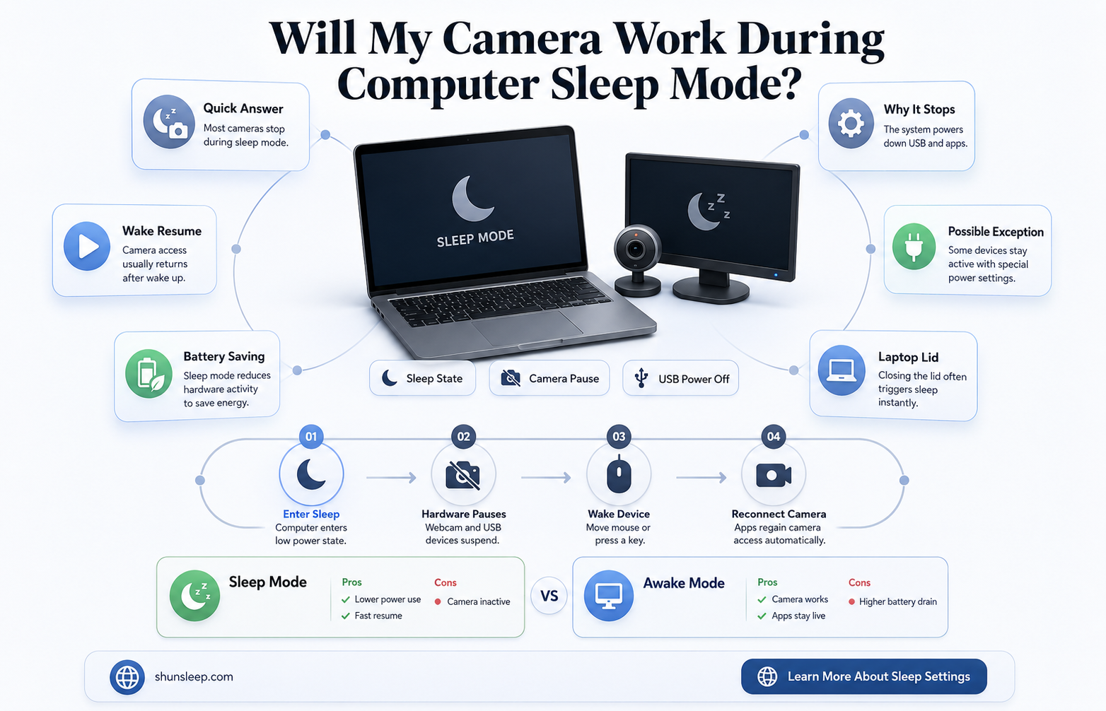 can cameras work while computer is sleeping