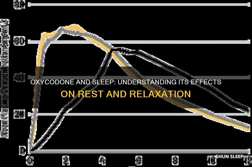 will oxycodone get you to sleep